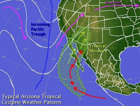 Figure 2: Pacific Moisture Flow into Southwest - Source: NOAA